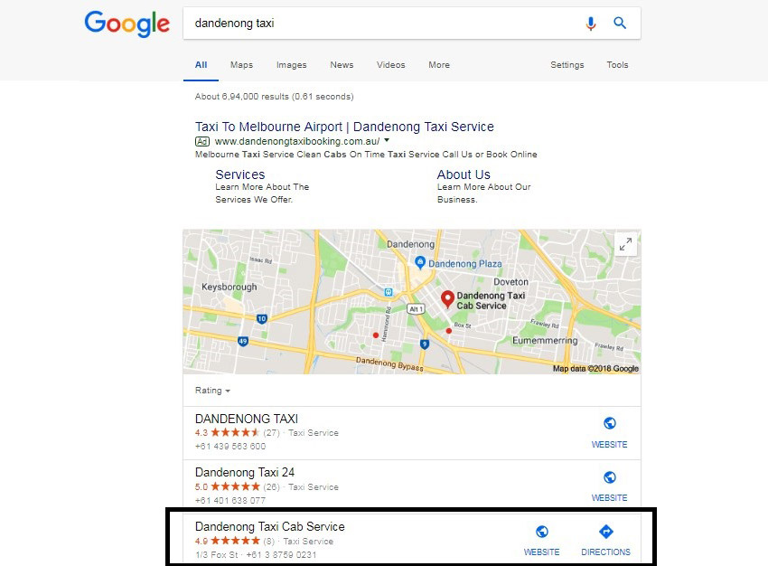 Top Ranking SEO Keywords