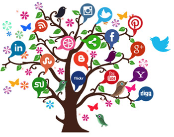 social media marketing Creative